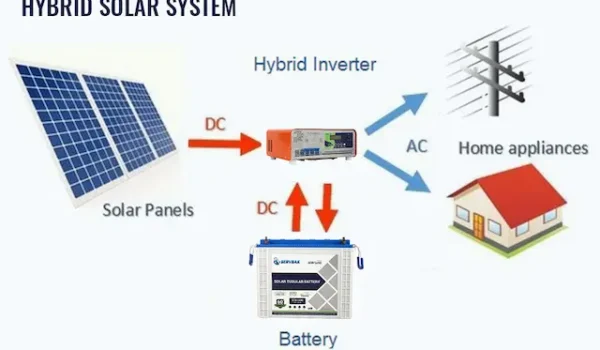 Hybrid-Solar Hybrid-Solar