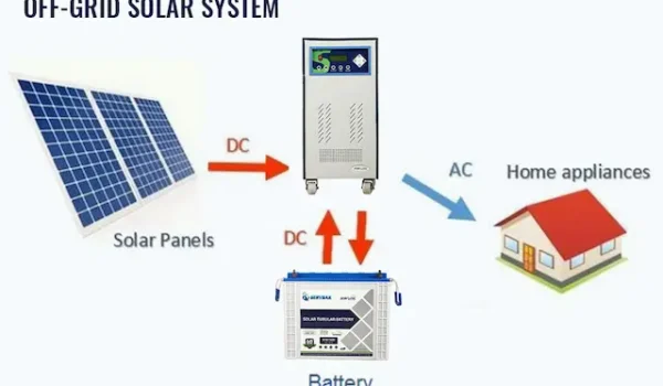 Off-Grid-Solar Off-Grid-Solar