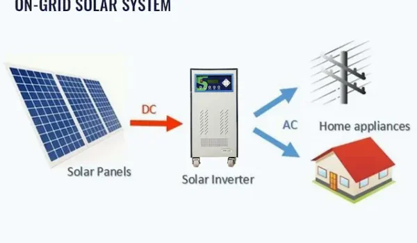 On-Grid-Solar On-Grid-Solar